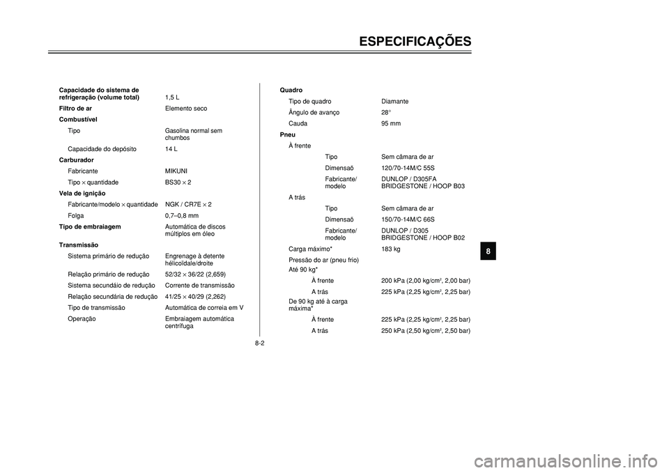 YAMAHA TMAX 2001 Manual de utilização (in Portuguese) 8-2
ESPECIFICAÇÕES
1
2
3
4
5
6
78
9
Capacidade do sistema de
refrigeração (volume total)1,5 L
Filtro de arElemento seco
Combustível
Tipo
Gasolina normal sem
chumbos
Capacidade do depósito 14 L
C YAMAHA TMAX 2001 Manual de utilização (in Portuguese) 8-2
ESPECIFICAÇÕES
1
2
3
4
5
6
78
9
Capacidade do sistema de
refrigeração (volume total)1,5 L
Filtro de arElemento seco
Combustível
Tipo
Gasolina normal sem
chumbos
Capacidade do depósito 14 L
C