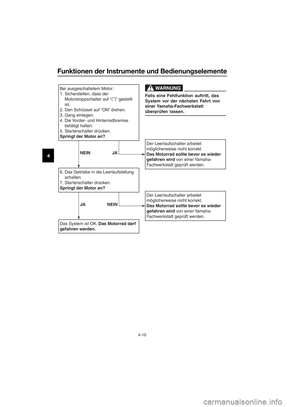 YAMAHA TT-R110E 2022  Betriebsanleitungen (in German) Funktionen der Instrumente un d Be dienung selemente
4-10
4
Bei ausgeschaltetem Motor:
1. Sicherstellen, dass der 
Motorstoppschalter auf “    ” gestellt 
ist.
2.
Den Schlüssel auf “ON” drehe