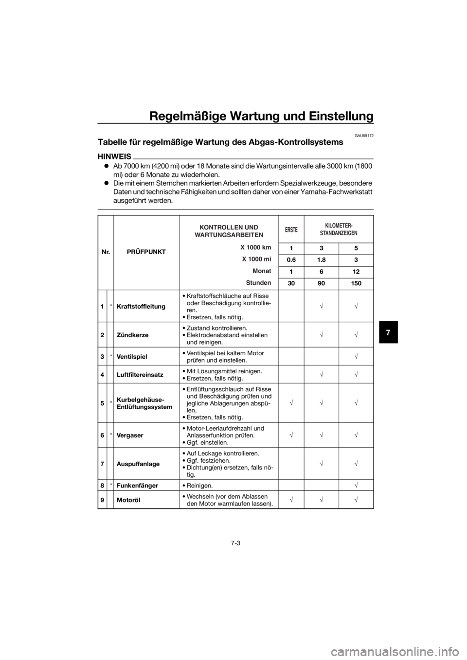 YAMAHA TT-R110E 2021  Betriebsanleitungen (in German) Regelmäßi ge Wartun g un d Einstellun g
7-3
7
GAU69172
Tabelle für re gelmäßi ge Wartun g d es A bgas-Kontrollsystems
HINWEIS
Ab 7000 km (4200 mi) oder 18 Monate sind die Wartungsintervalle al