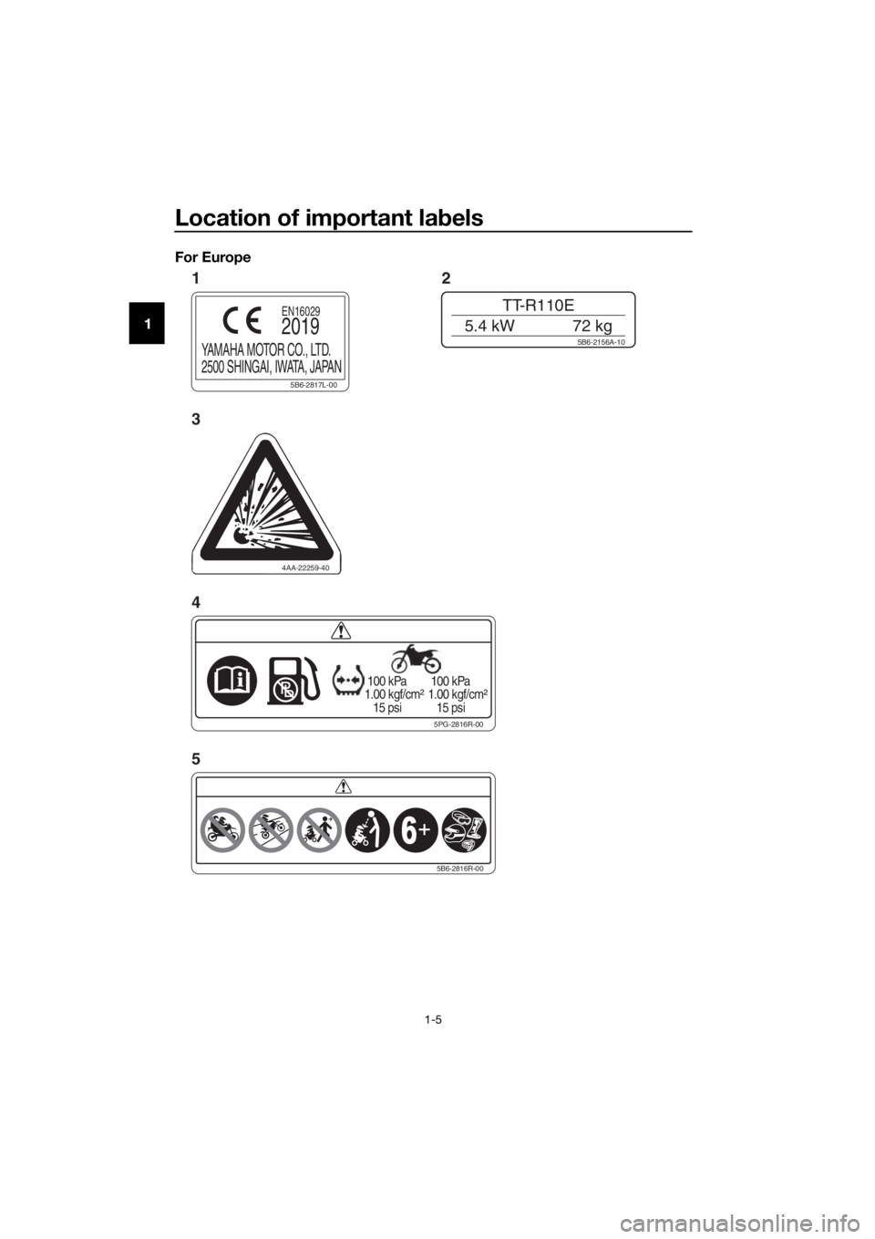 YAMAHA TT-R110E 2020 User Guide Location of important labels
1-5
1 For Europe
5PG-2816R-00
100 kPa
1.00 kgf/cm²
15 psi
100 kPa
1.00 kgf/cm²
15 psi
4AA-22259-40 5B6-2156A-10
TT-R110E
5.4 kW 72 kg
5B6-2816R-00
5B6-2817L-00
Y YAMAHA TT-R110E 2020 User Guide Location of important labels
1-5
1 For Europe
5PG-2816R-00
100 kPa
1.00 kgf/cm²
15 psi
100 kPa
1.00 kgf/cm²
15 psi
4AA-22259-40 5B6-2156A-10
TT-R110E
5.4 kW 72 kg
5B6-2816R-00
5B6-2817L-00
Y