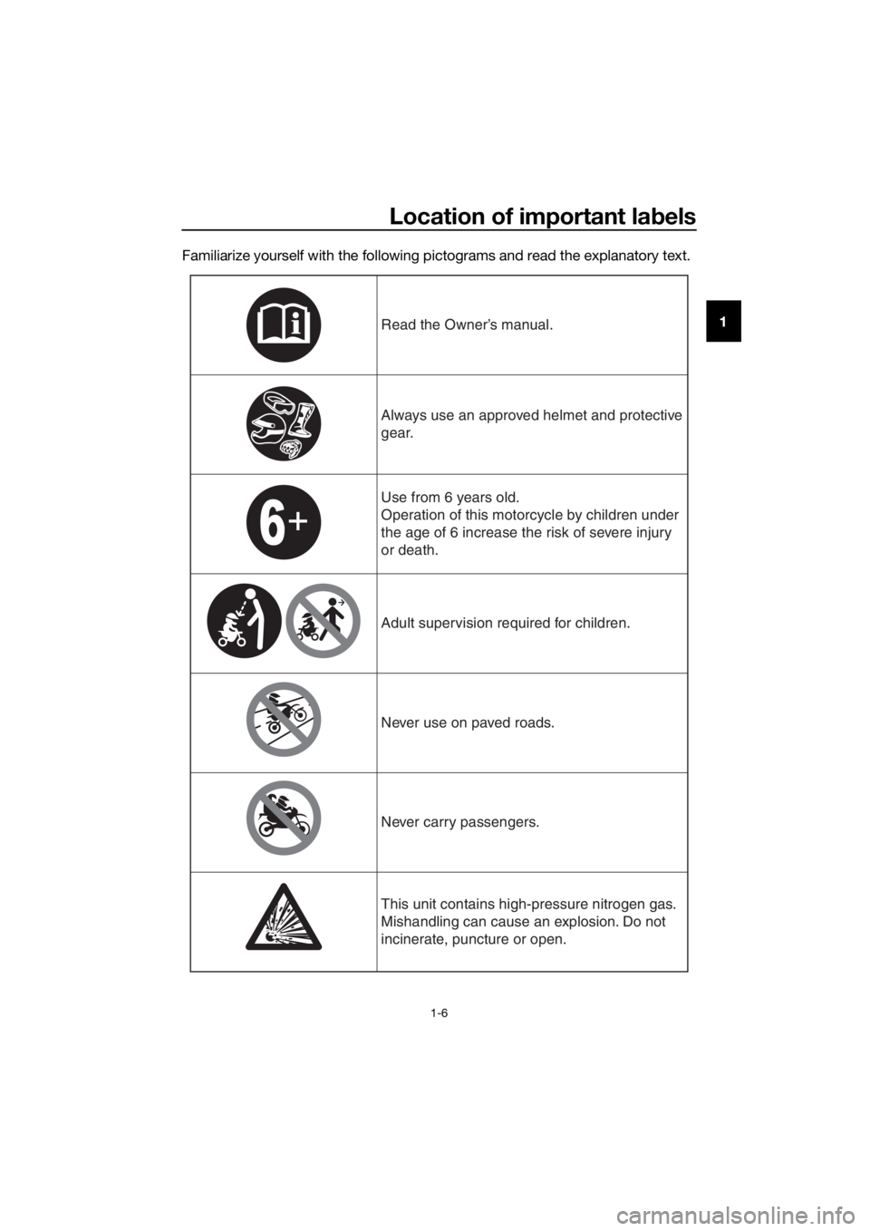YAMAHA TT-R110E 2020 User Guide Location of important labels
1-6
1
Familiarize yourself with the following pictograms and read the explanatory text.Read the Owner’s manual.
Always use an approved helmet and protective
gear.
Use f YAMAHA TT-R110E 2020 User Guide Location of important labels
1-6
1
Familiarize yourself with the following pictograms and read the explanatory text.Read the Owner’s manual.
Always use an approved helmet and protective
gear.
Use f