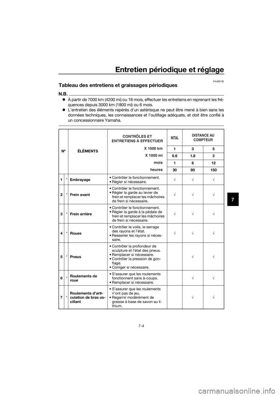 YAMAHA TT-R110E 2019  Notices Demploi (in French) Entretien périodique et réglage
7-4
7
FAU69192
Tableau des entretiens et graissages pério diques
N.B.
 À partir de 7000 km (4200 mi) ou 18 mois, effectuer les entretiens en reprenant les fré-
