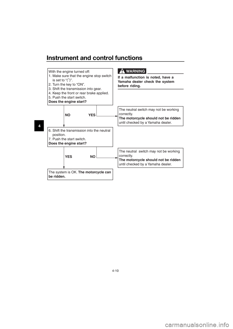 YAMAHA TT-R110E 2018  Owners Manual Instrument and control functions
4-10
4
With the engine t urned off:
1. Make sure that the engine stop switch  is set to “    ”.
2.
T urn the key to “ON”. 
3. Shift the transmission into gear.