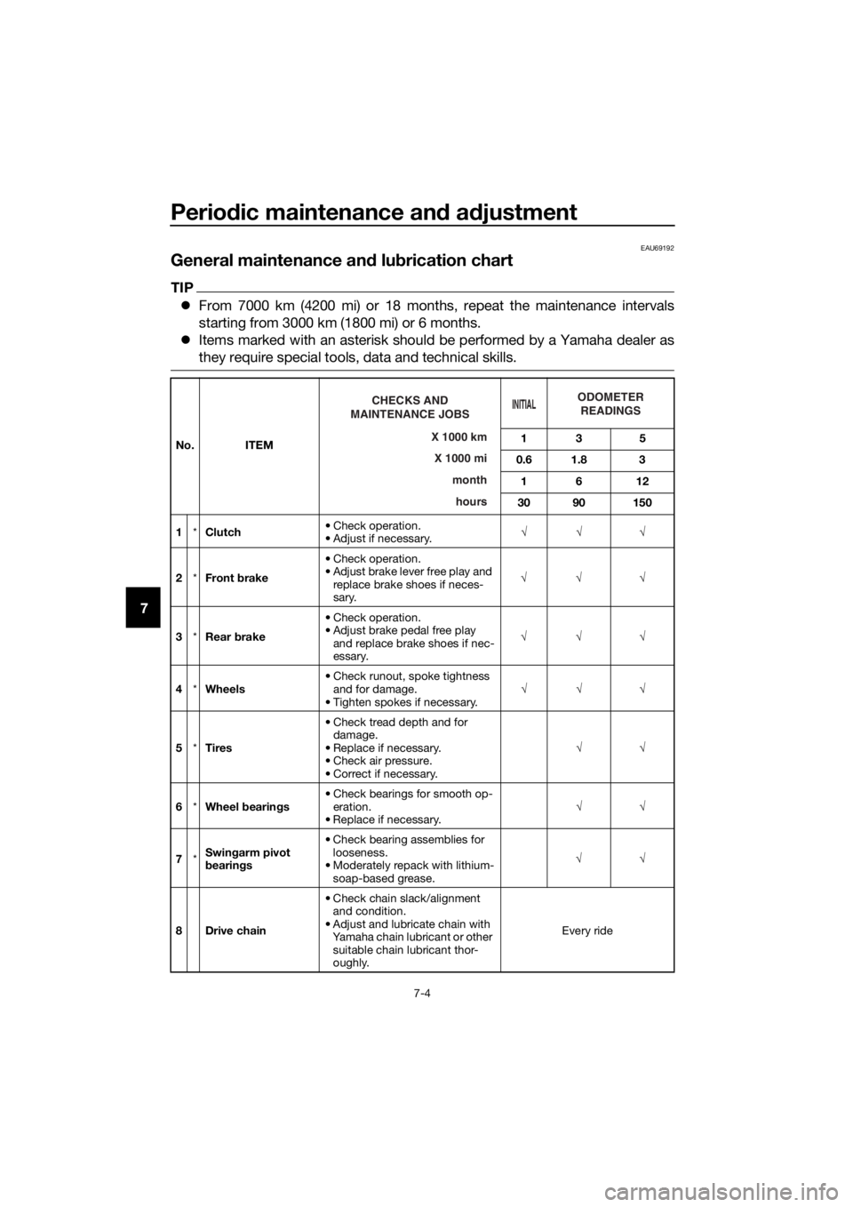 YAMAHA TT-R110E 2018 Service Manual Periodic maintenance an d a djustment
7-4
7
EAU69192
General maintenance an d lu brication chart
TIP
 From 7000 km (4200 mi) or 18 months, repeat the maintenance intervals
starting from 3000 km (18