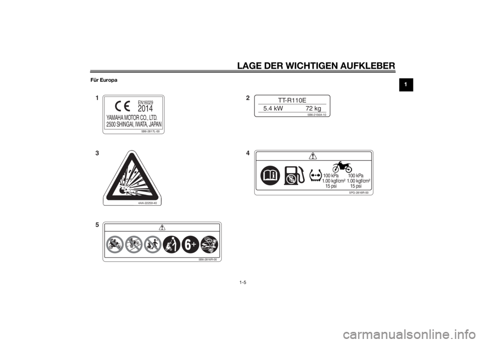 YAMAHA TT-R110E 2015  Betriebsanleitungen (in German) LAGE DER WICHTIGEN AUFKLEBER1-5
1
Für Europa
5PG-2816R-00
 100 kPa
1.00 kgf/cm²
   15 psi 100 kPa
1.00 kgf/cm²
   15 psi
4AA-22259-40 5B6-2156A-10
TT-R110E
5.4 kW 72 kg
5B6-2816R-00
5B6-2817L-00
YA