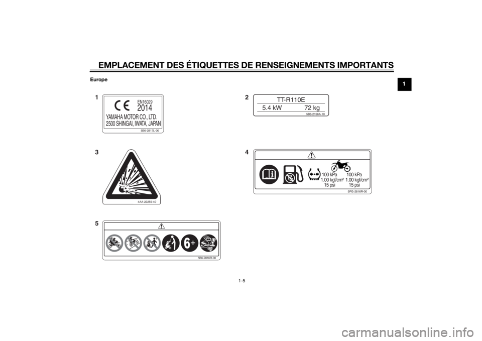 YAMAHA TT-R110E 2015  Notices Demploi (in French) EMPLACEMENT DES ÉTIQUETTES DE RENSEIGNEMENTS IMPORTANTS
1-5
1
Europe
5PG-2816R-00
 100 kPa
1.00 kgf/cm²
   15 psi 100 kPa
1.00 kgf/cm²
   15 psi
4AA-22259-40 5B6-2156A-10
TT-R110E
5.4 kW 72 kg
5B6-