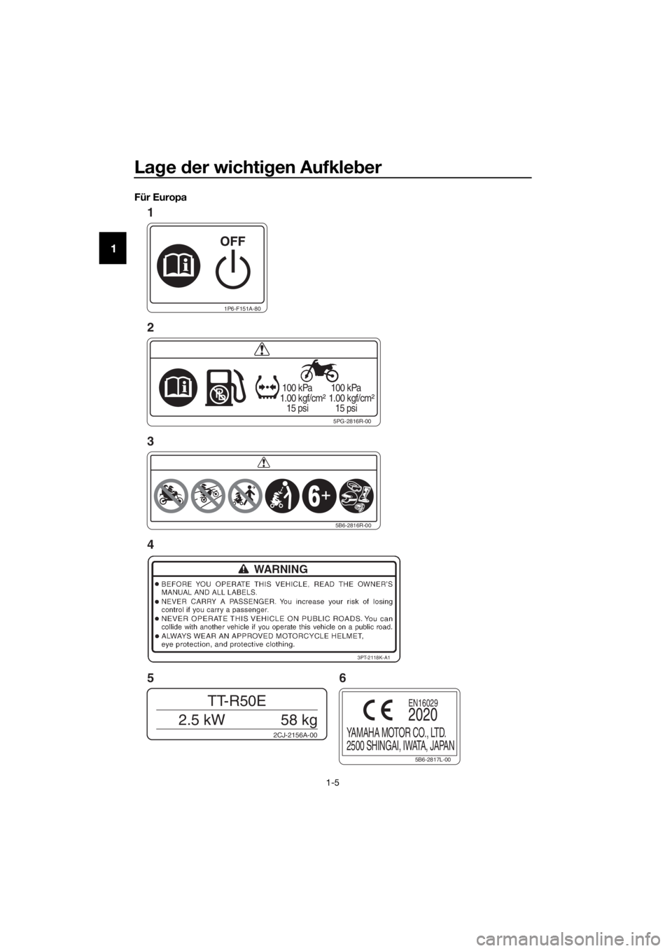 YAMAHA TT-R50E 2021 Betriebsanleitungen (in German) Lage der wichti gen Aufkle ber
1-5
1
Für Europa
1P6-F151A-80
5PG-2816R-00
100 kPa
1.00 kgf/cm²
15 psi 100 kPa
1.00 kgf/cm²
15 psi
2CJ-2156A-00
TT-R50E
2.5 kW 58 kg
3PT-2118K-A1
5B6-2816R-0 YAMAHA TT-R50E 2021 Betriebsanleitungen (in German) Lage der wichti gen Aufkle ber
1-5
1
Für Europa
1P6-F151A-80
5PG-2816R-00
100 kPa
1.00 kgf/cm²
15 psi 100 kPa
1.00 kgf/cm²
15 psi
2CJ-2156A-00
TT-R50E
2.5 kW 58 kg
3PT-2118K-A1
5B6-2816R-0