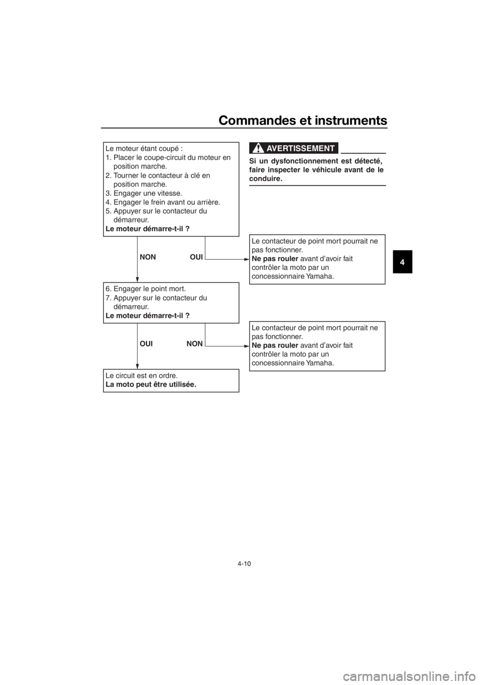 YAMAHA TT-R50E 2020 Notices Demploi (in French) Commandes et instruments
4-10
4
Le moteur étant coupé :
1. Placer le coupe-circuit du moteur en position marche.
2. Tourner le contacteur à clé en position marche.
3. Engager une vitesse.
5. App YAMAHA TT-R50E 2020 Notices Demploi (in French) Commandes et instruments
4-10
4
Le moteur étant coupé :
1. Placer le coupe-circuit du moteur en position marche.
2. Tourner le contacteur à clé en position marche.
3. Engager une vitesse.
5. App
