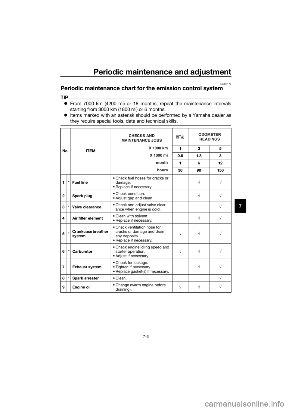 YAMAHA TT-R50E 2019  Owners Manual Periodic maintenance an d a djustment
7-3
7
EAU69172
Perio dic maintenance chart for the emission control system
TIP
 From 7000 km (4200 mi) or 18 months, repeat the maintenance intervals
starting 