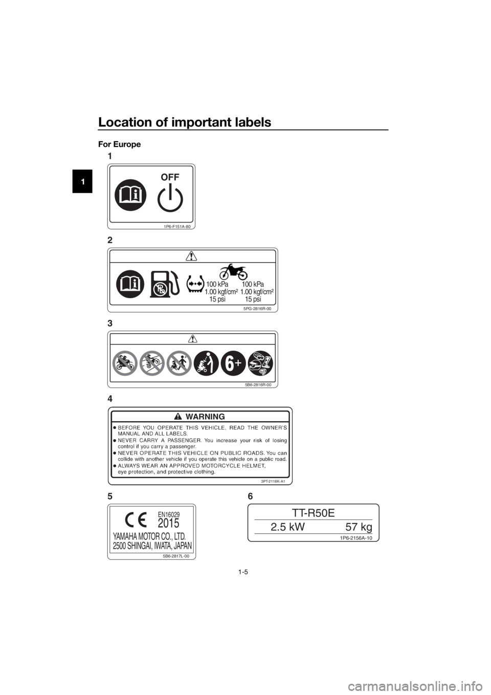 YAMAHA TT-R50E 2016 User Guide Location of important labels
1-5
1 For Europe
1P6-F151A-80
5PG-2816R-00
100 kPa
1.00 kgf/cm²
15 psi
100 kPa
1.00 kgf/cm²
15 psi
1P6-2156A-10
TT-R50E
2.5 kW 57 kg
3PT-2118K-A1
5B6-2816R-00
5B YAMAHA TT-R50E 2016 User Guide Location of important labels
1-5
1 For Europe
1P6-F151A-80
5PG-2816R-00
100 kPa
1.00 kgf/cm²
15 psi
100 kPa
1.00 kgf/cm²
15 psi
1P6-2156A-10
TT-R50E
2.5 kW 57 kg
3PT-2118K-A1
5B6-2816R-00
5B