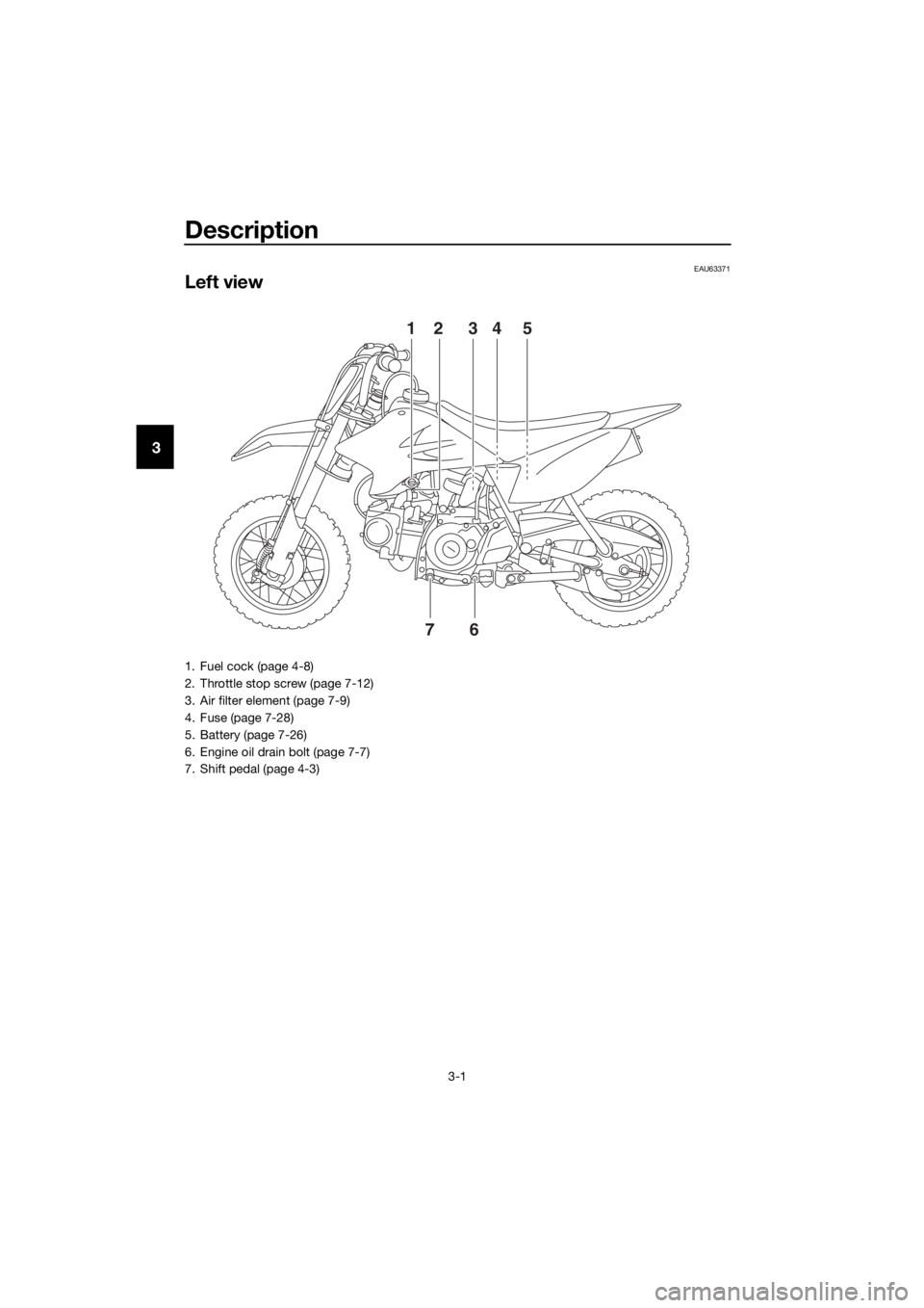 YAMAHA TT-R50E 2016  Owners Manual Description
3-1
3
EAU63371
Left view
12 34 576
1. Fuel cock (page 4-8)
2. Throttle stop screw (page 7-12)
3. Air filter element (page 7-9)
4. Fuse (page 7-28)
5. Battery (page 7-26)
6. Engine oil drai