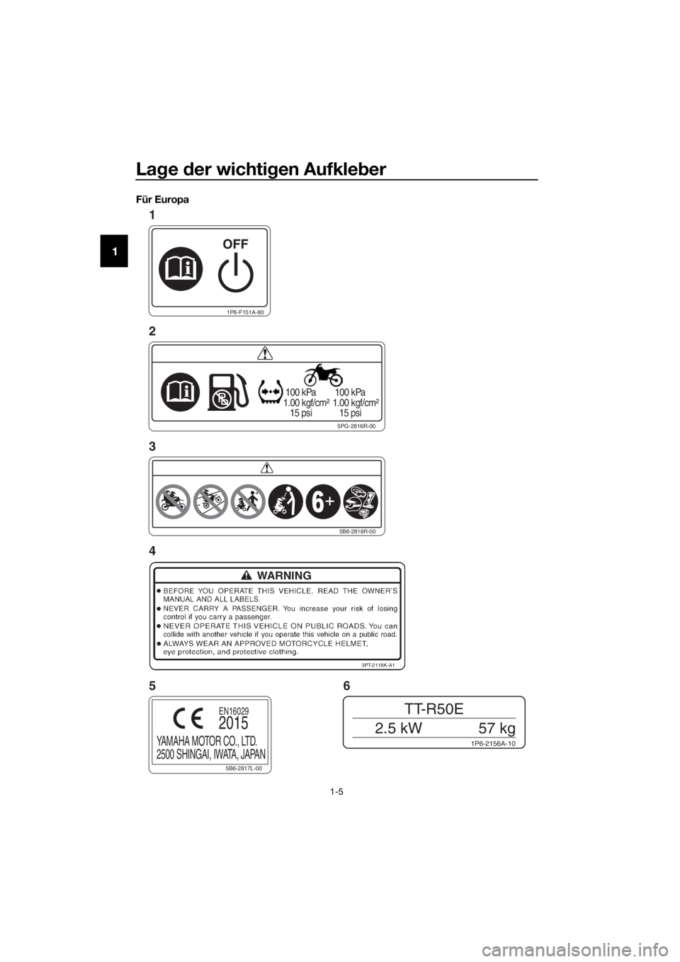 YAMAHA TT-R50E 2016 Betriebsanleitungen (in German) Lage der wichti gen Aufkle ber
1-5
1
Für Europa
1P6-F151A-80
5PG-2816R-00
100 kPa
1.00 kgf/cm²
15 psi 100 kPa
1.00 kgf/cm²
15 psi
1P6-2156A-10
TT-R50E
2.5 kW 57 kg
3PT-2118K-A1
5B6-2816R-0 YAMAHA TT-R50E 2016 Betriebsanleitungen (in German) Lage der wichti gen Aufkle ber
1-5
1
Für Europa
1P6-F151A-80
5PG-2816R-00
100 kPa
1.00 kgf/cm²
15 psi 100 kPa
1.00 kgf/cm²
15 psi
1P6-2156A-10
TT-R50E
2.5 kW 57 kg
3PT-2118K-A1
5B6-2816R-0