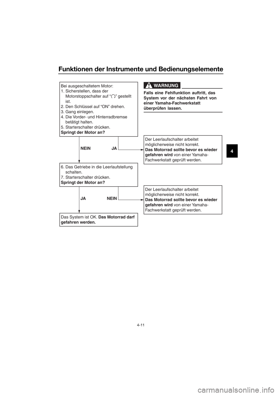 YAMAHA TT-R50E 2016  Betriebsanleitungen (in German) Funktionen der Instrumente un d Be dienun gselemente
4-11
4
Bei ausgeschaltetem Motor:
1. Sicherstellen, dass der 
Motorstoppschalter auf “    ” gestellt 
ist.
2.
Den Schlüssel auf “ON” drehe