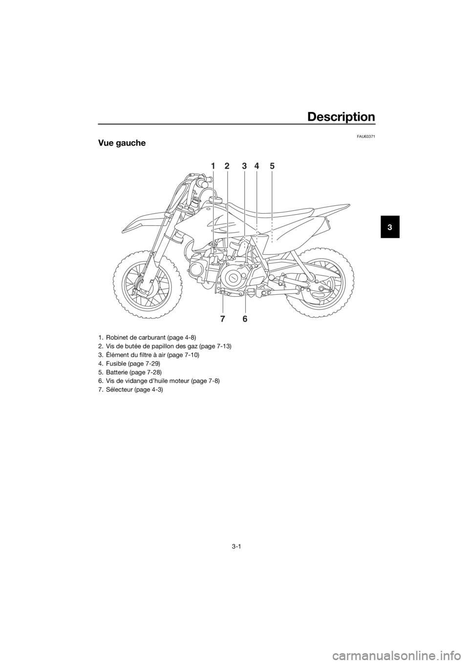 YAMAHA TT-R50E 2016 Notices Demploi (in French) Description
3-1
3
FAU63371
Vue gauche
12 34 576
1. Robinet de carburant (page 4-8)
2. Vis de butée de papillon des gaz (page 7-13)
3. Élément du filtre à air (page 7-10)
4. Fusible (page 7-29)
5. YAMAHA TT-R50E 2016 Notices Demploi (in French) Description
3-1
3
FAU63371
Vue gauche
12 34 576
1. Robinet de carburant (page 4-8)
2. Vis de butée de papillon des gaz (page 7-13)
3. Élément du filtre à air (page 7-10)
4. Fusible (page 7-29)
5.