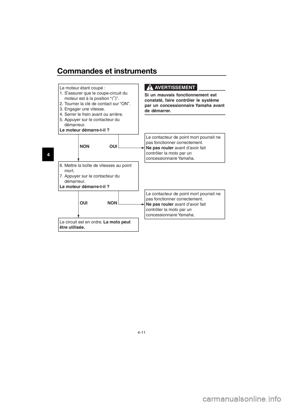 YAMAHA TT-R50E 2016 Notices Demploi (in French) Commandes et instruments
4-11
4
Le moteur étant coupé :
1. S’assurer que le coupe-circuit du
moteur est à la position “ ”.
2.
Tourner la clé de contact sur “ON”.
3. Engager une vites YAMAHA TT-R50E 2016 Notices Demploi (in French) Commandes et instruments
4-11
4
Le moteur étant coupé :
1. S’assurer que le coupe-circuit du
moteur est à la position “ ”.
2.
Tourner la clé de contact sur “ON”.
3. Engager une vites