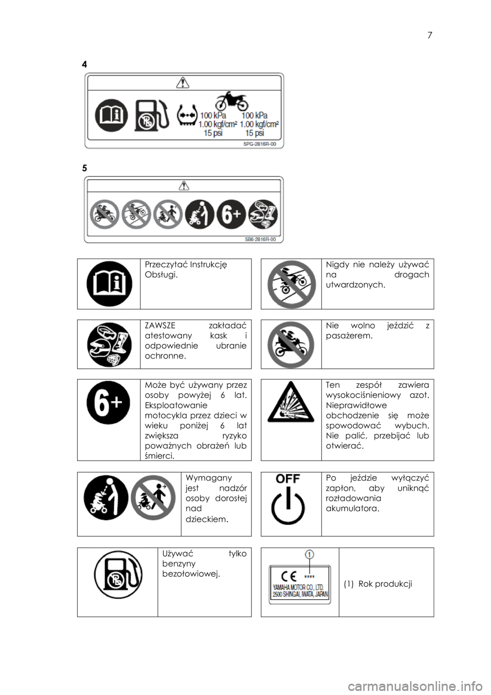 YAMAHA TTR110 2015  Instrukcja obsługi (in Polish)  
   
7 
 
4 
 
 
 
5 
 
 
 
 
Przeczytać Instrukcję 
Obsługi. 
 
 
Nigdy  nie należy  używać 
na  drogach 
utwardzonych. 
 
 
ZAWSZE  zakładać 
atestowany kask  i 
odpowiednie  ubranie 
ochro