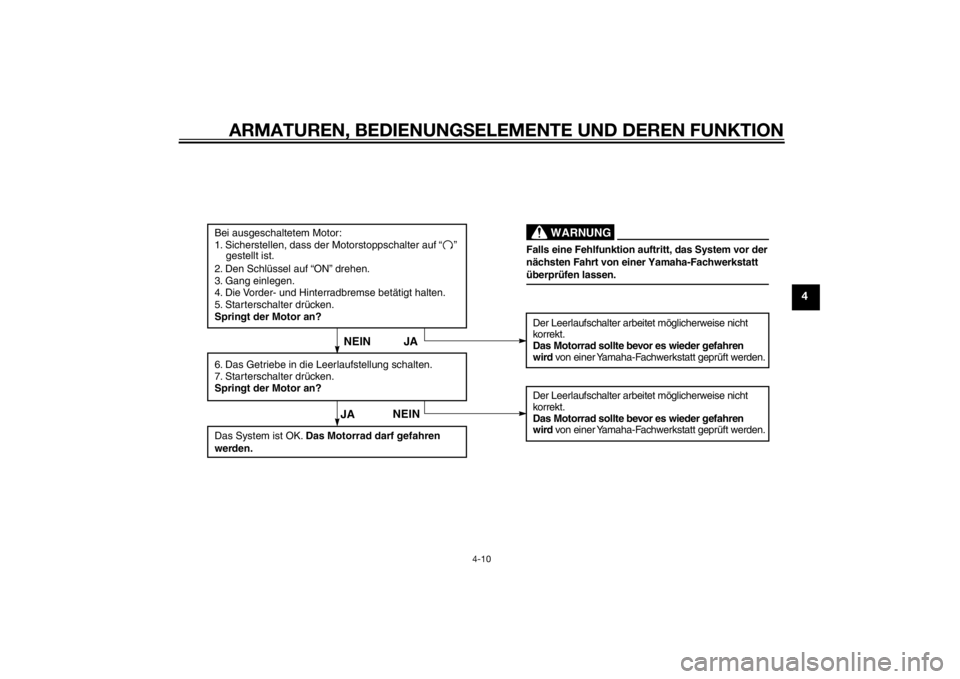 YAMAHA TTR110 2014 Betriebsanleitungen (in German) ARMATUREN, BEDIENUNGSELEMENTE UND DEREN FUNKTION
4-10
4
Bei ausgeschaltetem Motor:
1. Sicherstellen, dass der Motorstoppschalter auf “ ”
gestellt ist.
2. Den Schlüssel auf “ON” drehen YAMAHA TTR110 2014 Betriebsanleitungen (in German) ARMATUREN, BEDIENUNGSELEMENTE UND DEREN FUNKTION
4-10
4
Bei ausgeschaltetem Motor:
1. Sicherstellen, dass der Motorstoppschalter auf “ ”
gestellt ist.
2. Den Schlüssel auf “ON” drehen