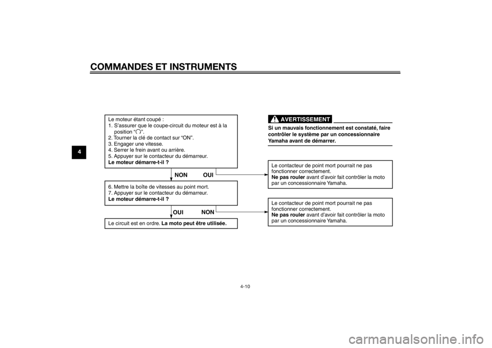 YAMAHA TTR110 2014 Notices Demploi (in French) COMMANDES ET INSTRUMENTS
4-10
4
Si un mauvais fonctionnement est constaté, faire
contrôler le système par un concessionnaire
Yamaha avant de démarrer.
AVERTISSEMENT
Le moteur étant coupé :
1. YAMAHA TTR110 2014 Notices Demploi (in French) COMMANDES ET INSTRUMENTS
4-10
4
Si un mauvais fonctionnement est constaté, faire
contrôler le système par un concessionnaire
Yamaha avant de démarrer.
AVERTISSEMENT
Le moteur étant coupé :
1.