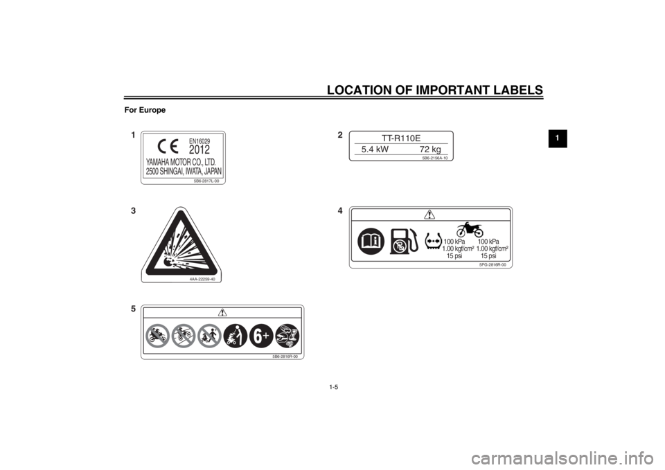 YAMAHA TTR110 2013 User Guide LOCATION OF IMPORTANT LABELS1-5
1
For Europe
5PG-2816R-00
 100 kPa
1.00 kgf/cm²
   15 psi
 100 kPa
1.00 kgf/cm²
   15 psi
4AA-22259-40 5B6-2156A-10
TT-R110E
5.4 kW 72 kg
5B6-2816R-00
5B6-2817L-00
YA