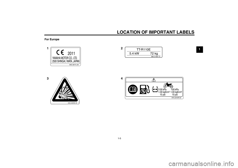 YAMAHA TTR110 2012 User Guide LOCATION OF IMPORTANT LABELS1-5
1
For Europe
5PG-2816R-00
 100 kPa
1.00 kgf/cm²
   15 psi
 100 kPa
1.00 kgf/cm²
   15 psi
4AA-22259-408AC-2817L-00
YAMAHA MOTOR CO., LTD.
2500 SHINGAI, IWATA, JAPAN
2