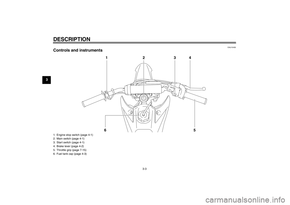 YAMAHA TTR110 2012 Owners Manual DESCRIPTION
3-3
3
EAU10430
Controls and instruments
1234
5
6
1. Engine stop switch (page 4-1)
2. Main switch (page 4-1)
3. Start switch (page 4-1)
4. Brake lever (page 4-2)
5. Throttle grip (page 7-15