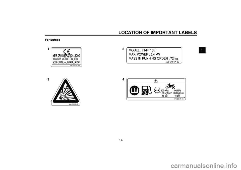 YAMAHA TTR110 2010 User Guide LOCATION OF IMPORTANT LABELS1-5
1 For Europe
5PG-2816R-00
 100 kPa
1.00 kgf/cm²
   15 psi 100 kPa
1.00 kgf/cm²
   15 psi
5PG-2817L-10
YEAR OF CONSTRUCTION 
: 2009
YAMAHA MOTOR CO., LTD.
2500 SHINGAI