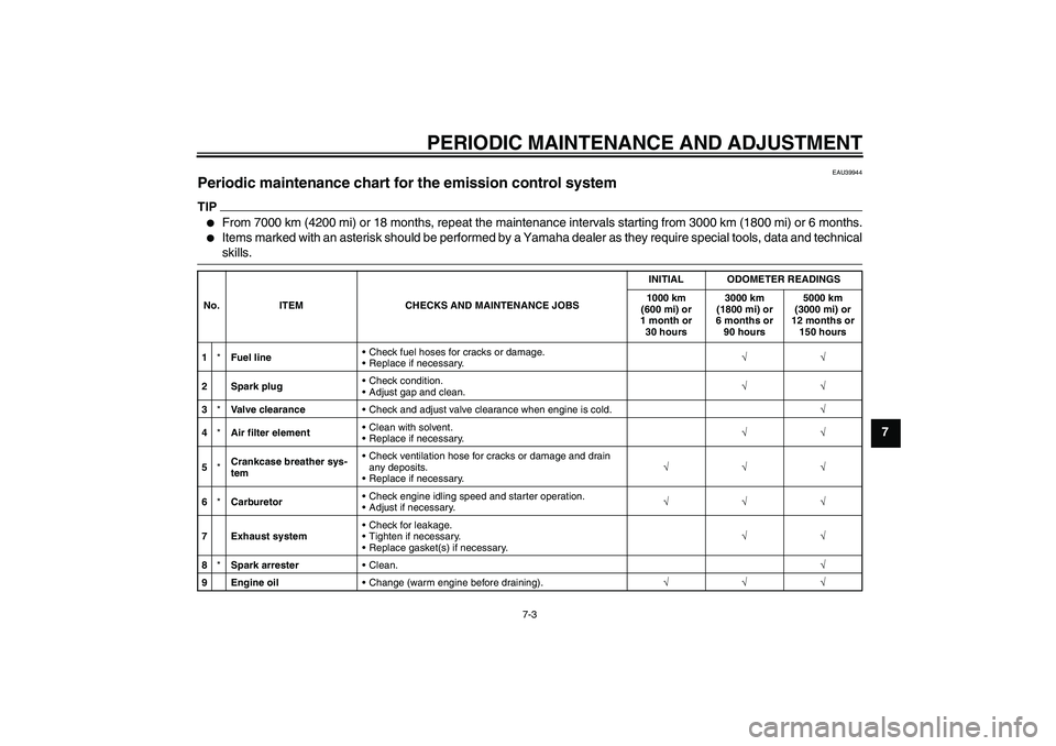 YAMAHA TTR110 2010  Owners Manual PERIODIC MAINTENANCE AND ADJUSTMENT
7-3
7
EAU39944
Periodic maintenance chart for the emission control system TIP
From 7000 km (4200 mi) or 18 months, repeat the maintenance intervals starting from 3