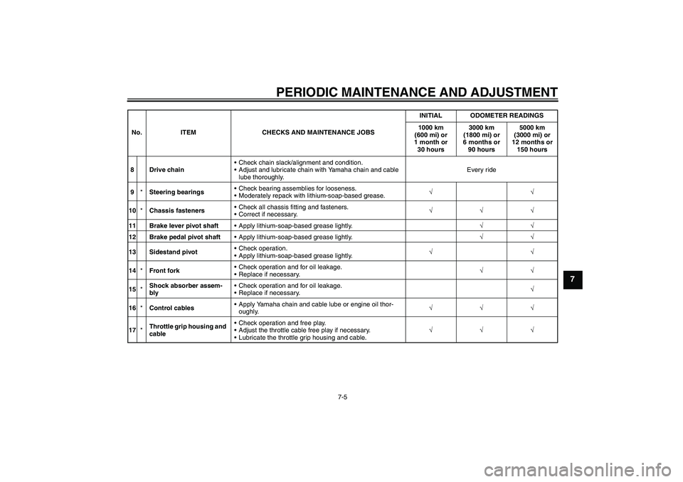 YAMAHA TTR110 2010  Owners Manual PERIODIC MAINTENANCE AND ADJUSTMENT
7-5
7
8Drive chainCheck chain slack/alignment and condition.
Adjust and lubricate chain with Yamaha chain and cable 
lube thoroughly.Every ride
9*Steering bearing