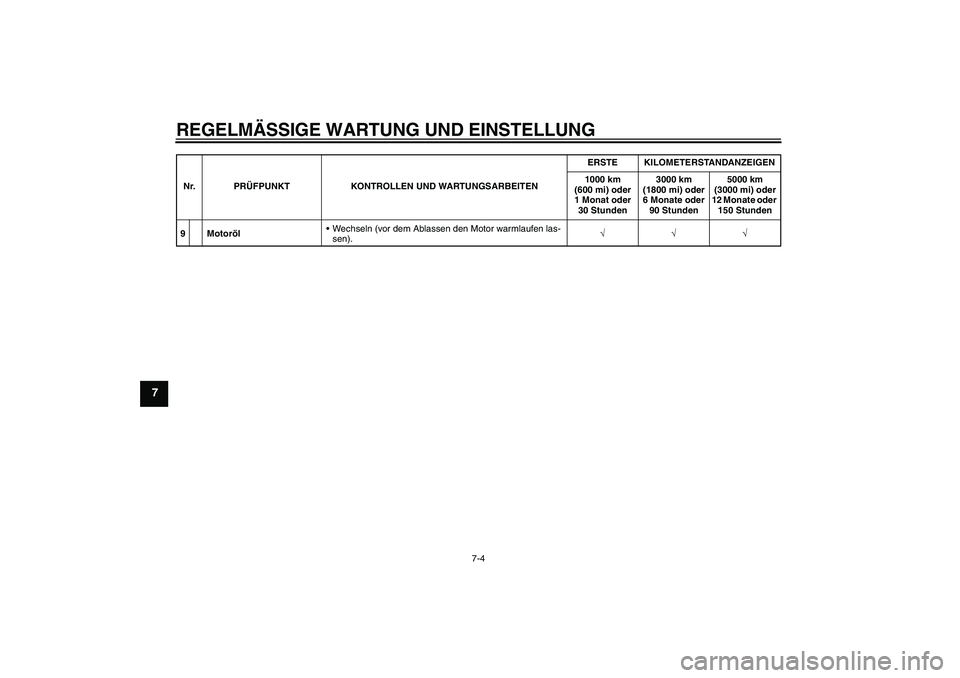 YAMAHA TTR110 2010  Betriebsanleitungen (in German) REGELMÄSSIGE WARTUNG UND EINSTELLUNG
7-4
7
9 MotorölWechseln (vor dem Ablassen den Motor warmlaufen las-
sen).√√√ Nr. PRÜFPUNKT KONTROLLEN UND WARTUNGSARBEITENERSTE KILOMETERSTANDANZEIGEN
10