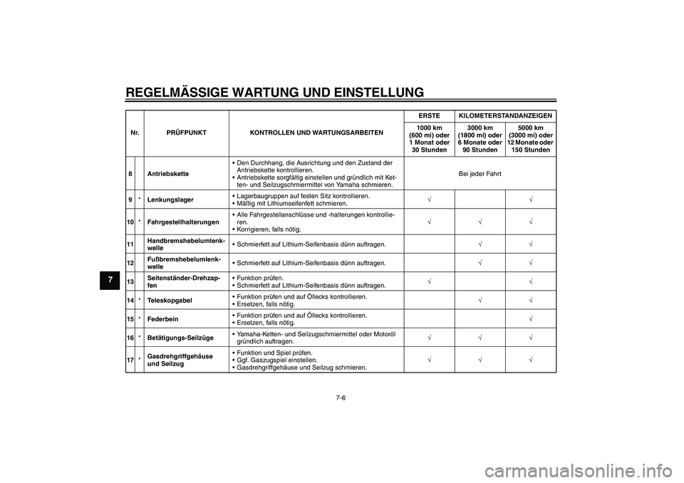 YAMAHA TTR110 2010  Betriebsanleitungen (in German) REGELMÄSSIGE WARTUNG UND EINSTELLUNG
7-6
7
8 AntriebsketteDen Durchhang, die Ausrichtung und den Zustand der 
Antriebskette kontrollieren.
Antriebskette sorgfältig einstellen und gründlich mit Ke