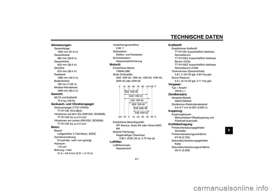 YAMAHA TTR110 2010 Betriebsanleitungen (in German) TECHNISCHE DATEN
9-1
9
Abmessungen:Gesamtlänge:
1565 mm (61.6 in)
Gesamtbreite:
680 mm (26.8 in)
Gesamthöhe:
923 mm (36.3 in)
Sitzhöhe:
670 mm (26.4 in)
Radstand:
1080 mm (42.5 in)
Bodenfreiheit:
1 YAMAHA TTR110 2010 Betriebsanleitungen (in German) TECHNISCHE DATEN
9-1
9
Abmessungen:Gesamtlänge:
1565 mm (61.6 in)
Gesamtbreite:
680 mm (26.8 in)
Gesamthöhe:
923 mm (36.3 in)
Sitzhöhe:
670 mm (26.4 in)
Radstand:
1080 mm (42.5 in)
Bodenfreiheit:
1
