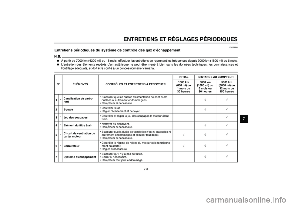 YAMAHA TTR110 2010  Notices Demploi (in French) ENTRETIENS ET RÉGLAGES PÉRIODIQUES
7-3
7
FAU39944
Entretiens périodiques du système de contrôle des gaz d’échappement N.B.
À partir de 7000 km (4200 mi) ou 18 mois, effectuer les entretiens 