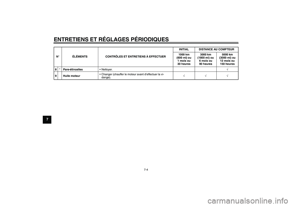 YAMAHA TTR110 2010  Notices Demploi (in French) ENTRETIENS ET RÉGLAGES PÉRIODIQUES
7-4
7
8*Pare-étincellesNettoyer.√
9Huile moteurChanger (chauffer le moteur avant d’effectuer la vi-
dange).√√√ N°ÉLÉMENTS CONTRÔLES ET ENTRETIENS 