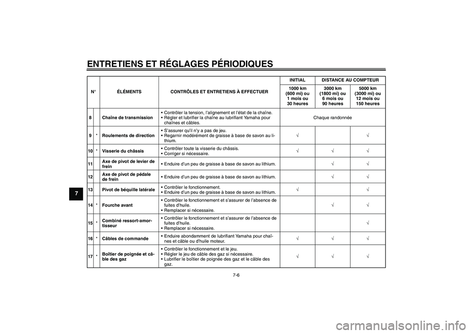 YAMAHA TTR110 2010  Notices Demploi (in French) ENTRETIENS ET RÉGLAGES PÉRIODIQUES
7-6
7
8Chaîne de transmissionContrôler la tension, l’alignement et l’état de la chaîne.
Régler et lubrifier la chaîne au lubrifiant Yamaha pour 
chaîn