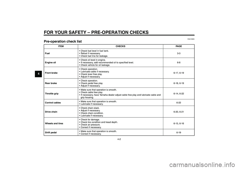 YAMAHA TTR110 2009 Owners Manual FOR YOUR SAFETY – PRE-OPERATION CHECKS
4-2
4
EAU15605
Pre-operation check list
ITEM CHECKS PAGE
FuelCheck fuel level in fuel tank.
Refuel if necessary.
Check fuel line for leakage.3-3
Engine oil YAMAHA TTR110 2009 Owners Manual FOR YOUR SAFETY – PRE-OPERATION CHECKS
4-2
4
EAU15605
Pre-operation check list
ITEM CHECKS PAGE
FuelCheck fuel level in fuel tank.
Refuel if necessary.
Check fuel line for leakage.3-3
Engine oil