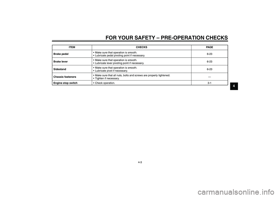 YAMAHA TTR110 2009 Owners Manual FOR YOUR SAFETY – PRE-OPERATION CHECKS
4-3
4
Brake pedalMake sure that operation is smooth.
Lubricate pedal pivoting point if necessary.6-23
Brake leverMake sure that operation is smooth.
Lubric YAMAHA TTR110 2009 Owners Manual FOR YOUR SAFETY – PRE-OPERATION CHECKS
4-3
4
Brake pedalMake sure that operation is smooth.
Lubricate pedal pivoting point if necessary.6-23
Brake leverMake sure that operation is smooth.
Lubric