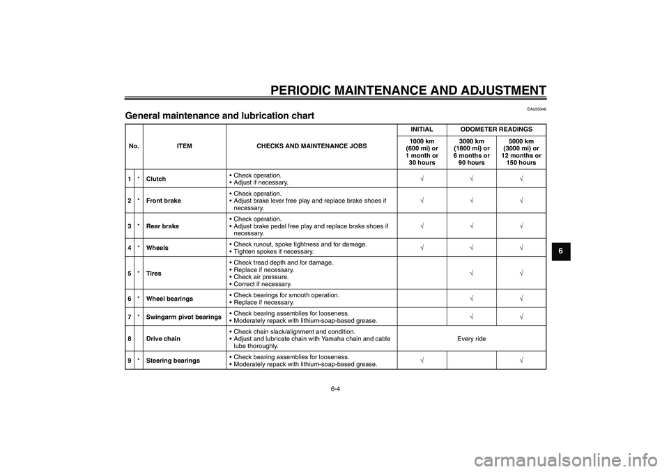 YAMAHA TTR110 2009 Owners Guide PERIODIC MAINTENANCE AND ADJUSTMENT
6-4
6
EAU35348
General maintenance and lubrication chart No. ITEM CHECKS AND MAINTENANCE JOBSINITIAL ODOMETER READINGS
1000 km 
(600 mi) or 
1 month or 
30 hours300