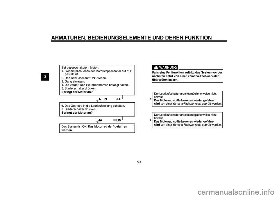 YAMAHA TTR110 2009  Betriebsanleitungen (in German) ARMATUREN, BEDIENUNGSELEMENTE UND DEREN FUNKTION
3-9
3
Bei ausgeschaltetem Motor:
1. Sicherstellen, dass der Motorstoppschalter auf “    ” 
    gestellt ist.
2. Den Schlüssel auf “ON” drehen.