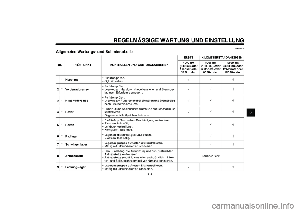 YAMAHA TTR110 2009  Betriebsanleitungen (in German) REGELMÄSSIGE WARTUNG UND EINSTELLUNG
6-4
6
GAU35348
Allgemeine Wartungs- und Schmiertabelle Nr. PRÜFPUNKT KONTROLLEN UND WARTUNGSARBEITENERSTE KILOMETERSTANDANZEIGEN
1000 km 
(600 mi) oder 
1 Monat 