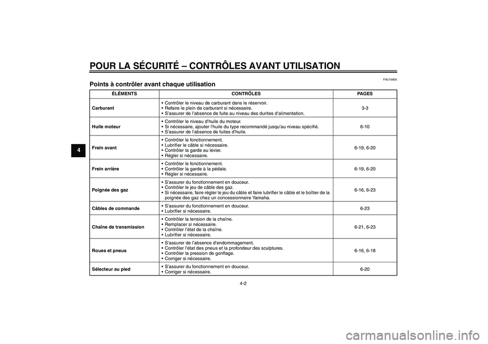 YAMAHA TTR110 2009 Notices Demploi (in French) POUR LA SÉCURITÉ – CONTRÔLES AVANT UTILISATION
4-2
4
FAU15605
Points à contrôler avant chaque utilisation
ÉLÉMENTS CONTRÔLES PAGES
CarburantContrôler le niveau de carburant dans le réser YAMAHA TTR110 2009 Notices Demploi (in French) POUR LA SÉCURITÉ – CONTRÔLES AVANT UTILISATION
4-2
4
FAU15605
Points à contrôler avant chaque utilisation
ÉLÉMENTS CONTRÔLES PAGES
CarburantContrôler le niveau de carburant dans le réser