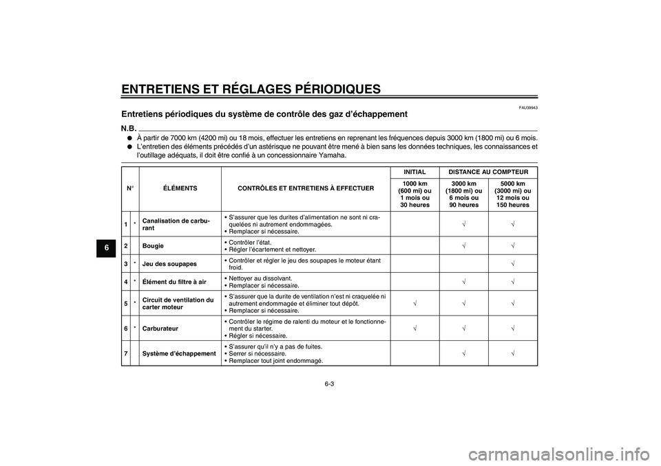 YAMAHA TTR110 2009  Notices Demploi (in French) ENTRETIENS ET RÉGLAGES PÉRIODIQUES
6-3
6
FAU39943
Entretiens périodiques du système de contrôle des gaz d’échappement N.B.
À partir de 7000 km (4200 mi) ou 18 mois, effectuer les entretiens 