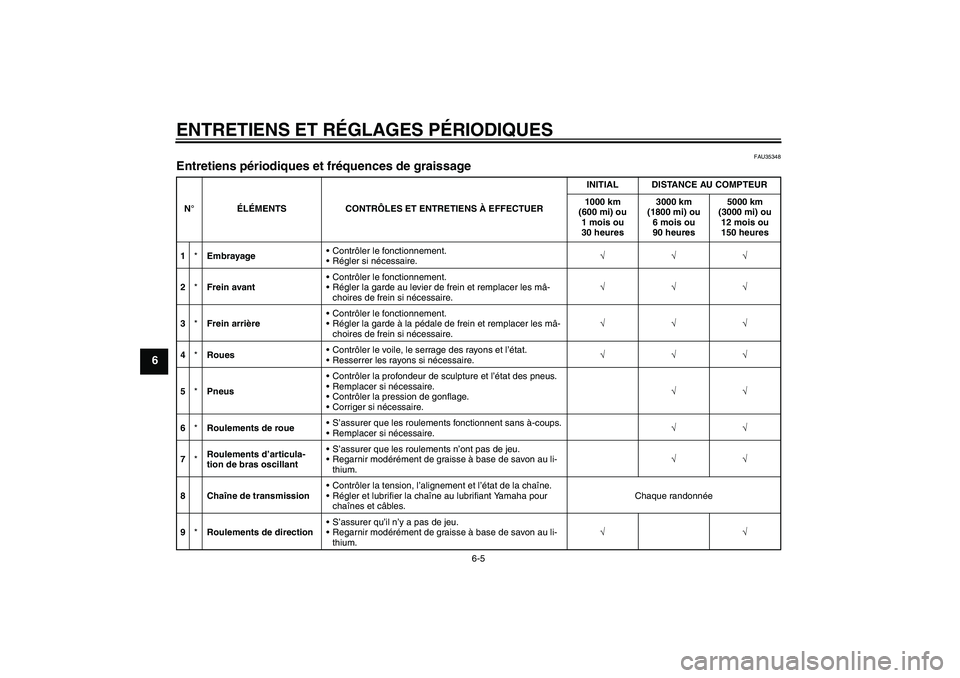 YAMAHA TTR110 2009  Notices Demploi (in French) ENTRETIENS ET RÉGLAGES PÉRIODIQUES
6-5
6
FAU35348
Entretiens périodiques et fréquences de graissage N°ÉLÉMENTS CONTRÔLES ET ENTRETIENS À EFFECTUERINITIAL DISTANCE AU COMPTEUR
1000 km 
(600 mi