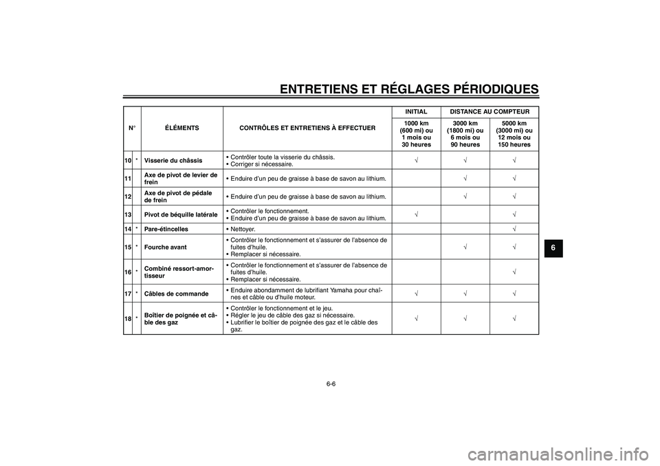 YAMAHA TTR110 2009  Notices Demploi (in French) ENTRETIENS ET RÉGLAGES PÉRIODIQUES
6-6
6
10*Visserie du châssisContrôler toute la visserie du châssis.
Corriger si nécessaire.√√√
11Axe de pivot de levier de 
freinEnduire d’un peu de