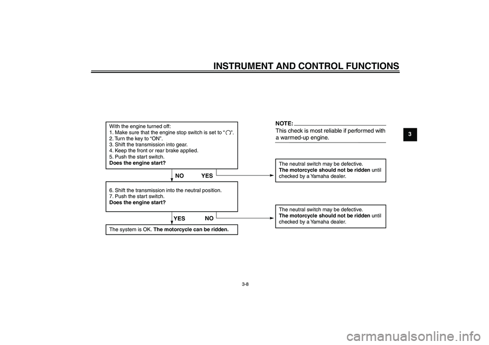 YAMAHA TTR110 2008 Owners Manual INSTRUMENT AND CONTROL FUNCTIONS
3-8
3
With the engine turned off:
1. Make sure that the engine stop switch is set to “
”.
2. Turn the key to “ON”.
3. Shift the transmission into gear.
4. Kee YAMAHA TTR110 2008 Owners Manual INSTRUMENT AND CONTROL FUNCTIONS
3-8
3
With the engine turned off:
1. Make sure that the engine stop switch is set to “
”.
2. Turn the key to “ON”.
3. Shift the transmission into gear.
4. Kee