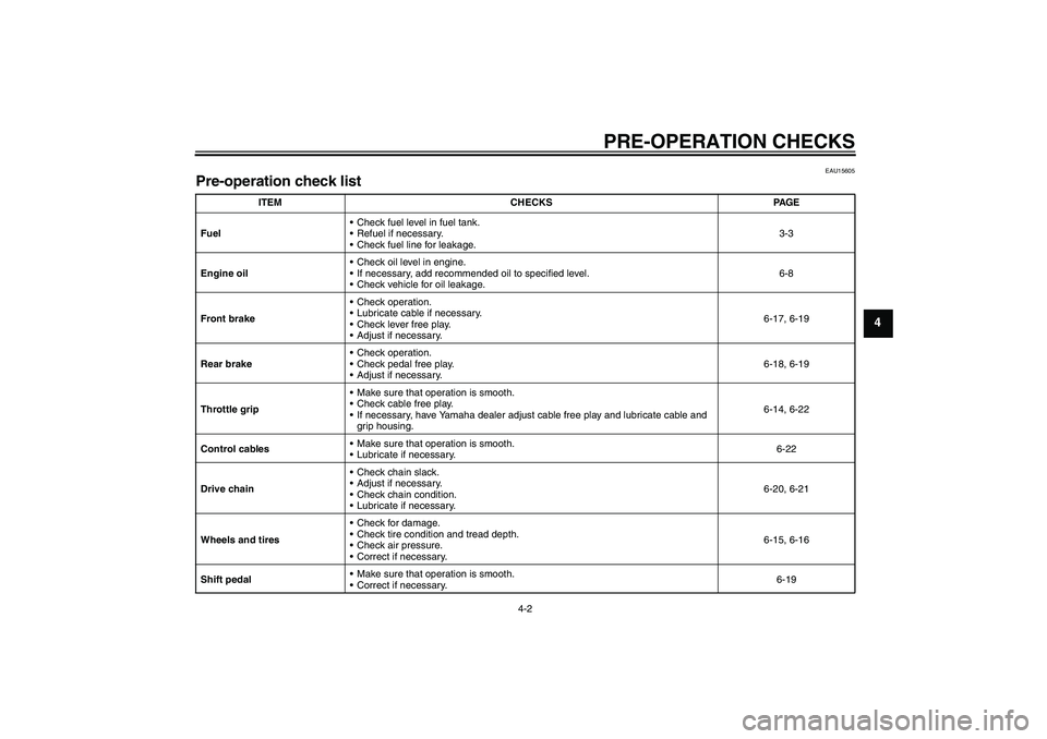 YAMAHA TTR110 2008  Owners Manual PRE-OPERATION CHECKS
4-2
4
EAU15605
Pre-operation check list 
ITEM CHECKS PAGE
FuelCheck fuel level in fuel tank.
Refuel if necessary.
Check fuel line for leakage.3-3
Engine oilCheck oil level in 