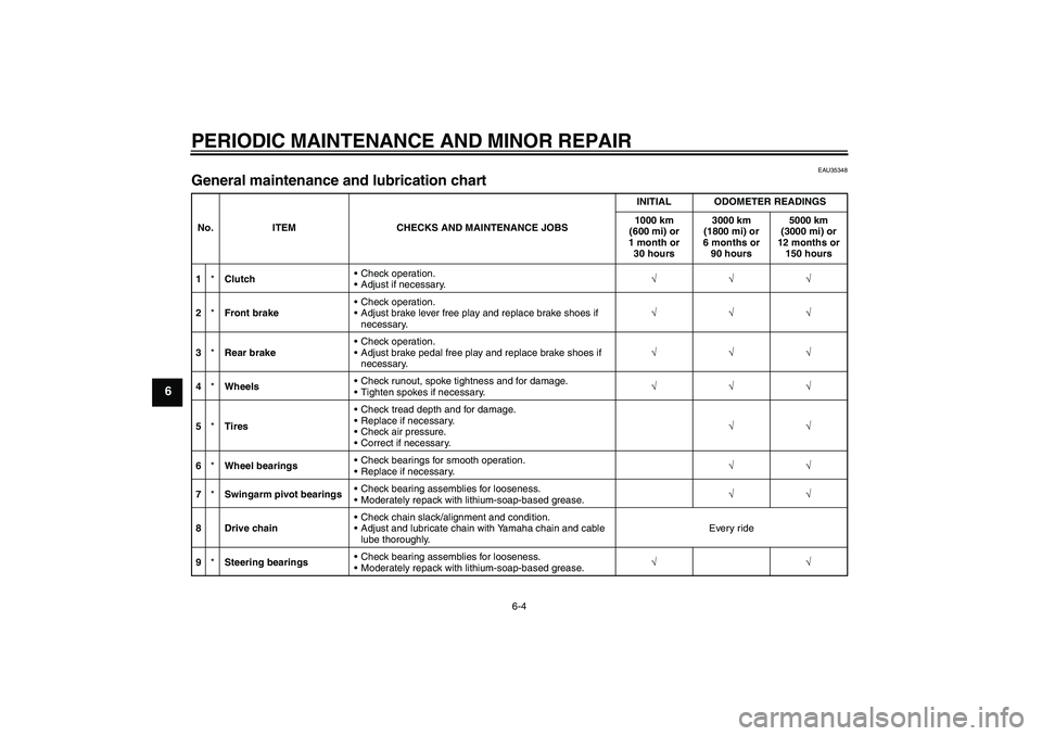 YAMAHA TTR110 2008  Owners Manual PERIODIC MAINTENANCE AND MINOR REPAIR
6-4
6
EAU35348
General maintenance and lubrication chart No. ITEM CHECKS AND MAINTENANCE JOBSINITIAL ODOMETER READINGS
1000 km 
(600 mi) or 
1 month or 
30 hours3