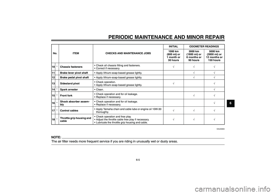 YAMAHA TTR110 2008 Service Manual PERIODIC MAINTENANCE AND MINOR REPAIR
6-5
6
EAU40000
NOTE:The air filter needs more frequent service if you are riding in unusually wet or dusty areas.10*Chassis fastenersCheck all chassis fitting an YAMAHA TTR110 2008 Service Manual PERIODIC MAINTENANCE AND MINOR REPAIR
6-5
6
EAU40000
NOTE:The air filter needs more frequent service if you are riding in unusually wet or dusty areas.10*Chassis fastenersCheck all chassis fitting an