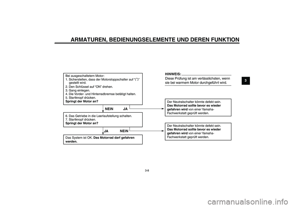 YAMAHA TTR110 2008  Betriebsanleitungen (in German) ARMATUREN, BEDIENUNGSELEMENTE UND DEREN FUNKTION
3-8
3
Bei ausgeschaltetem Motor:
1. Sicherstellen, dass der Motorstoppschalter auf “    ” 
    gestellt wird.
2. Den Schlüssel auf “ON” drehen