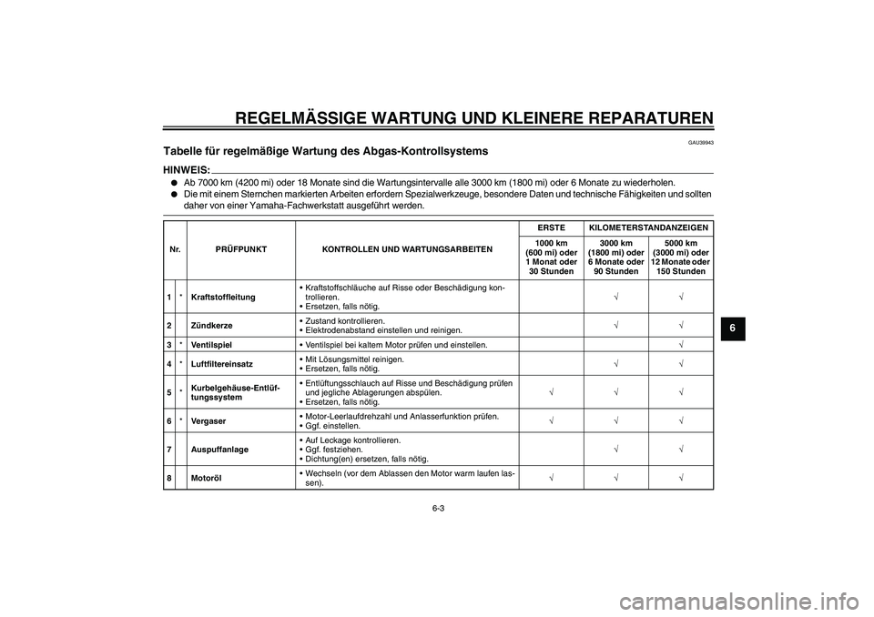 YAMAHA TTR110 2008  Betriebsanleitungen (in German) REGELMÄSSIGE WARTUNG UND KLEINERE REPARATUREN
6-3
6
GAU39943
Tabelle für regelmäßige Wartung des Abgas-Kontrollsystems HINWEIS:
Ab 7000 km (4200 mi) oder 18 Monate sind die Wartungsintervalle all