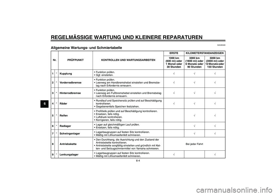 YAMAHA TTR110 2008  Betriebsanleitungen (in German) REGELMÄSSIGE WARTUNG UND KLEINERE REPARATUREN
6-4
6
GAU35348
Allgemeine Wartungs- und Schmiertabelle Nr. PRÜFPUNKT KONTROLLEN UND WARTUNGSARBEITENERSTE KILOMETERSTANDANZEIGEN
1000 km 
(600 mi) oder 